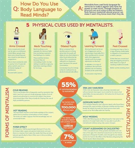 Educational infographic : Educational infographic : Body Language ...