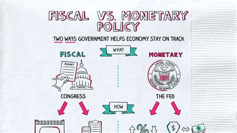 What Is Fiscal Vs Monetary Policy Napkin Finance | Free Hot Nude Porn ...