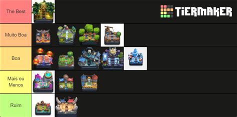 Clash Royale Arenas Tier List (Community Rankings) - TierMaker