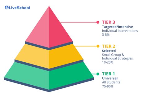 10 PBIS Strategies in the Classroom | Article