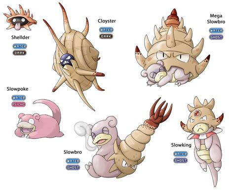 Fakemon: Shellder and Slowpoke - Regional Variant by Gkenzo on DeviantArt Pokemon Fusion ...