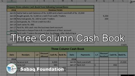 Three Column Cash Book, Accounting Lecture | Sabaq.pk - YouTube