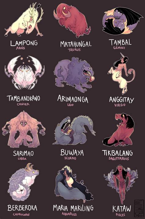 an image of zodiac signs in different languages