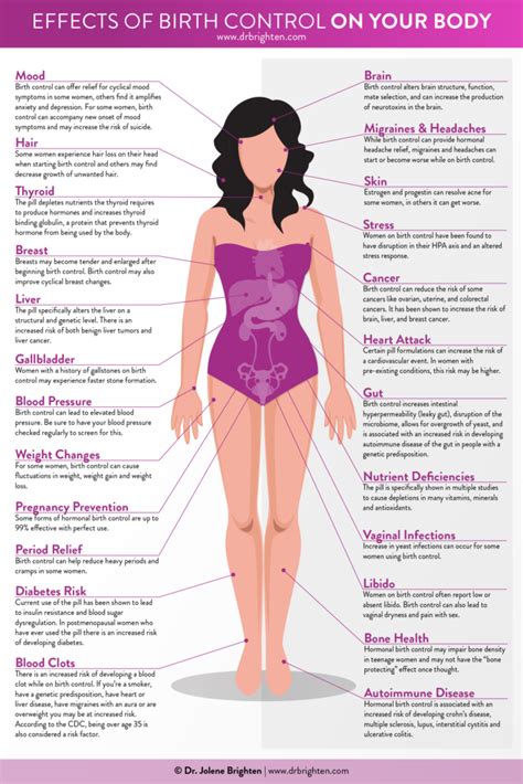 How to Reduce the Side Effects of Hormonal Birth Control - Dr. Jolene Brighten