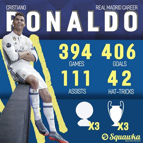 Cristiano Ronaldo Club Career