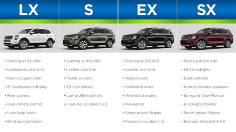 Kia Telluride 2024 Trim Level Comparison Chart Pdf - Bonni Christi