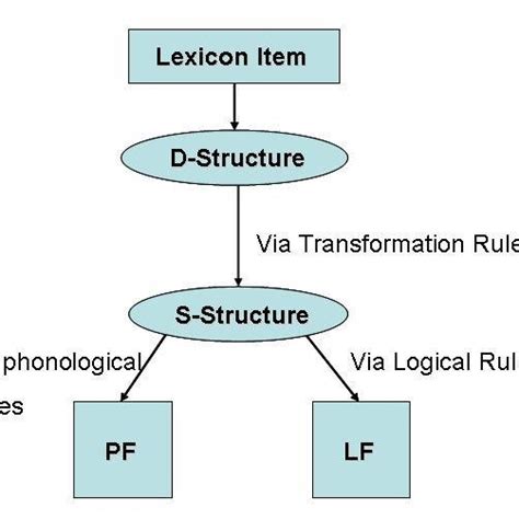 The UG explained by GB | Download Scientific Diagram