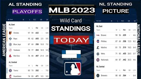 MLB Playoffs Picture 2023 ; MLB standings ; MLB standings 2023 Today ; MLB Wild card standings ...