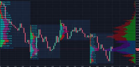 Tradingview Btc Eth Ninjatrader Visual Studio