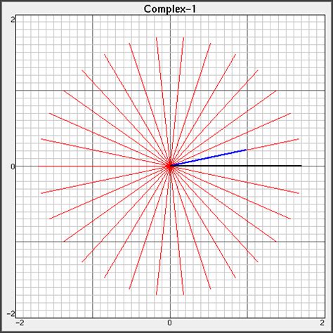 Quaternions