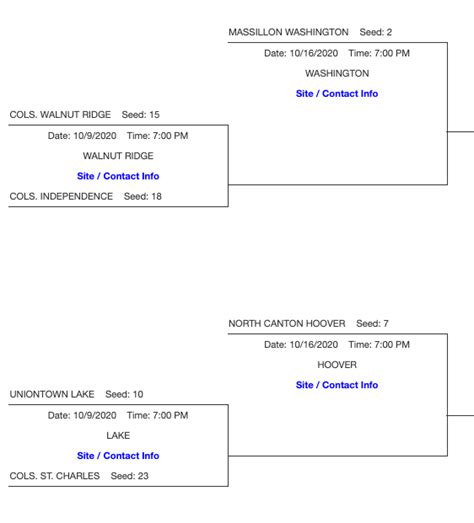 OHSAA Football Playoff Brackets 2020 | Ohio High School Football ...