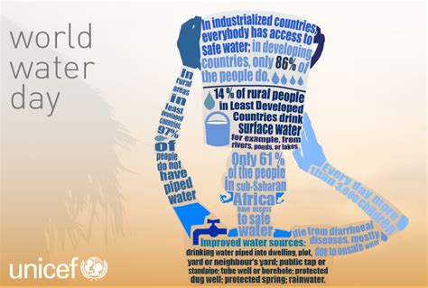 world water day by unicef | World water, World water day, Water day