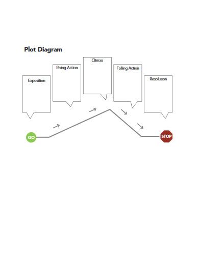 Plot Diagram - 10+ Examples, Format, How to, Pdf