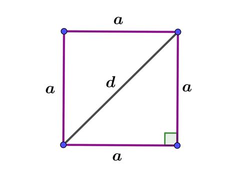 Quadrilateral Formulas