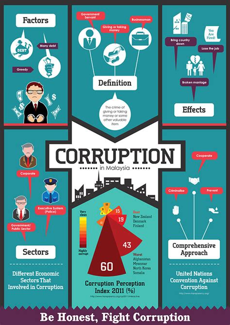 Corruption Infographic on Behance