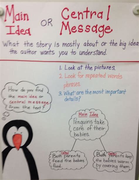 Central Message Worksheets 3rd Grade New Main Idea Vs Central Message ...