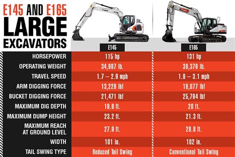 Competitive Comparison: Bobcat E50 John Deere 50G Mini, 56% OFF