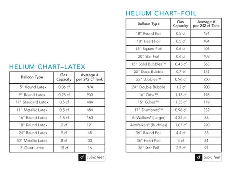 Helium Chart For Balloons