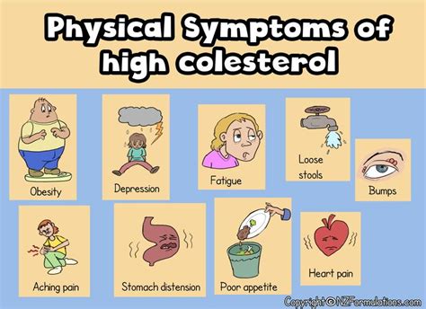 Physical Symptoms of High Cholesterol