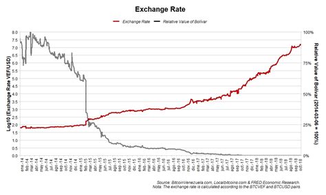 Venezuela Has Hyperinflation. Now What?