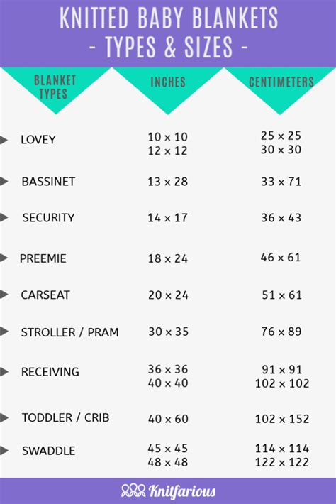 Knitter’s Guide to Baby Blanket Sizes - Knitfarious