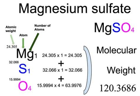 Magnesium Sulfate [MgSO4] Molecular Weight Calculation - Laboratory Notes