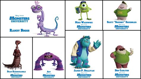 Monsters University: Fun Facts