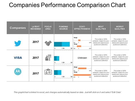 Companies Performance Comparison Chart Powerpoint Templates | Graphics Presentation | Background ...