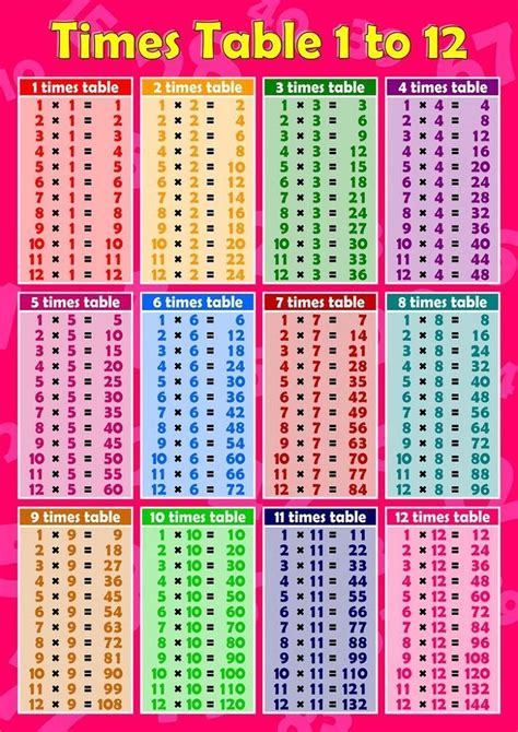Free Printable Times Tables Worksheets