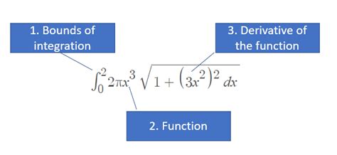 Surface Area (Calculus) - Statistics How To