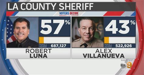 Election results 2022 California - LA County Sheriff candidates await ...