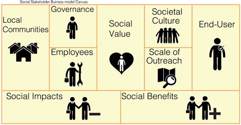 The Triple Layered Business Model Canvas – A Tool to Design More Sustainable Business Models ...