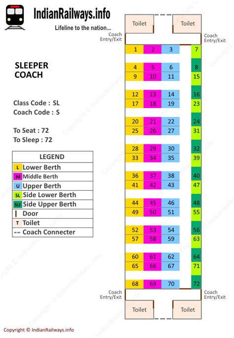 10++ Irctc seat map sleeper