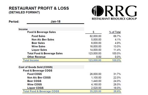 Monthly Financial Report Template