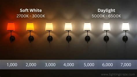 Daylight Vs Soft White: Indoor And Outdoor Lighting Guide, 56% OFF