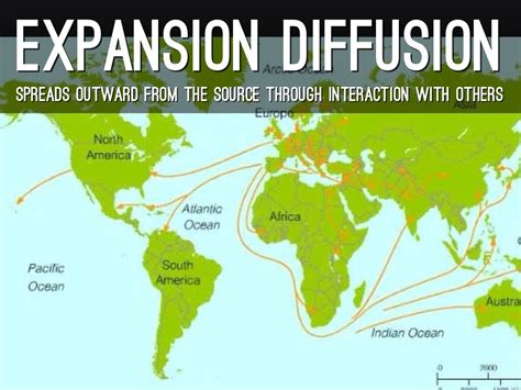 An Example Of Expansion Diffusion