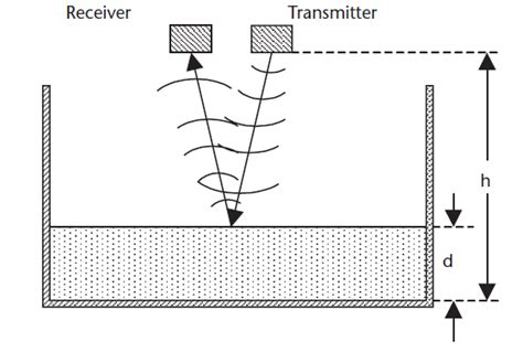 Industrial Instrumentation and Control: Ultrasonic Level Measurement