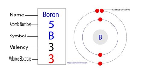 How Many Valence Electrons Does Boron (B) Have?