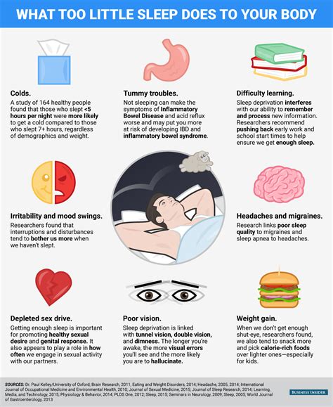 What not getting enough sleep does to your brain and body