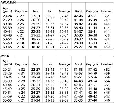 Measuring your VO2 Max – Men's Running UK