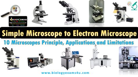 10 Types of Microscopes used in Biological Science