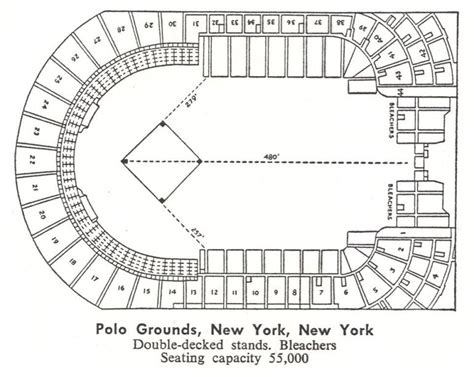 Fun Facts About The New York City Polo Grounds - Samuel Talks Sports