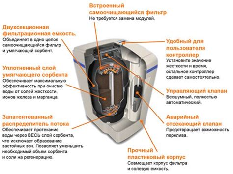 Waterboss 900 Parts Diagram