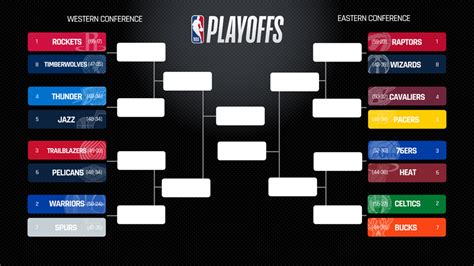 NBA playoffs 2018: Today's scores, schedule, live updates | NBA | Sporting News