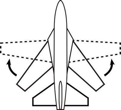 Variable sweep wing - Alchetron, The Free Social Encyclopedia