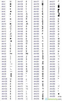 How To Type Emojis On Your Computer Keyboard | EMOJI SYMBOLS | Keyboard ...