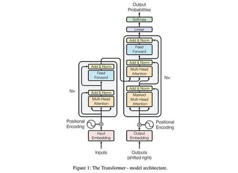 GPT-2 (GPT2) vs GPT-3 (GPT3): The OpenAI Showdown | by James Montantes | Feb, 2021 | Becoming ...