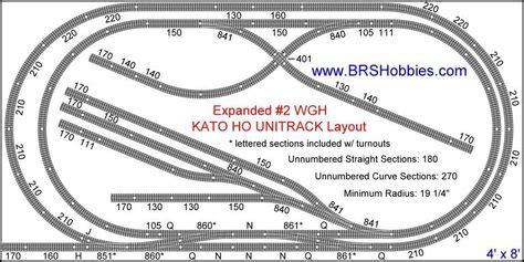 15 HO Scale Kato Track Plans ideas in 2021 | kato, kato unitrack, ho train layouts