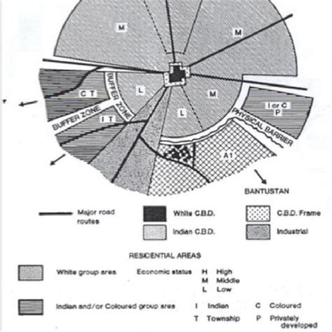 The planning of the eco-city Dongtan | Download Scientific Diagram