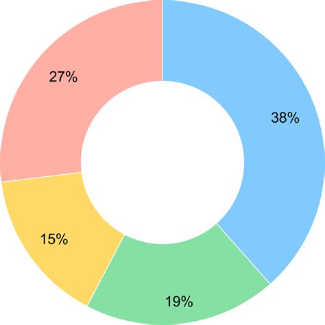 Figma Freebie Pie Chart Template Ui4free - vrogue.co